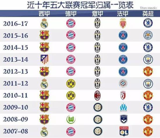 益于他们扎